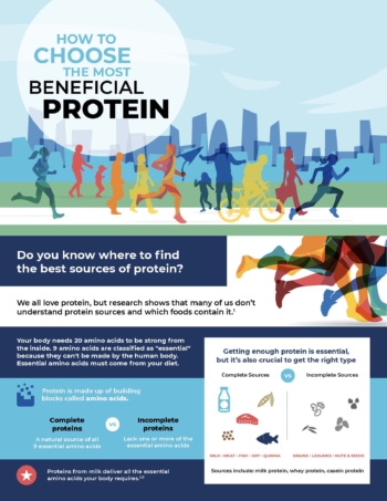Beneficial Protein Handout