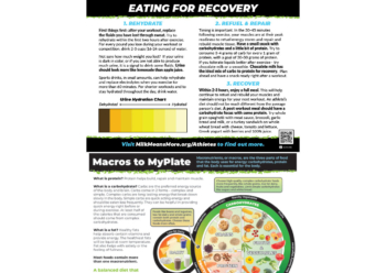 Sports Nutrition Recovery info card
