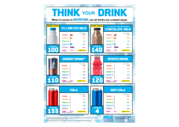 Think your Drink (EN & ES)