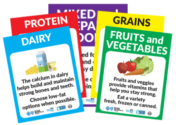 Food Pantry Nutrition Signs