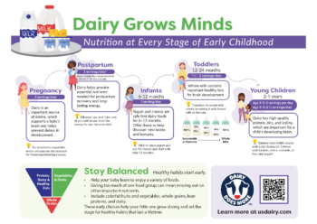 Dairy Grows Minds Handout