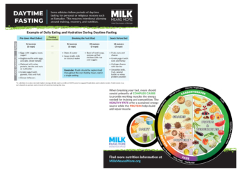 Daytime Fasting (Ramadan) Handout